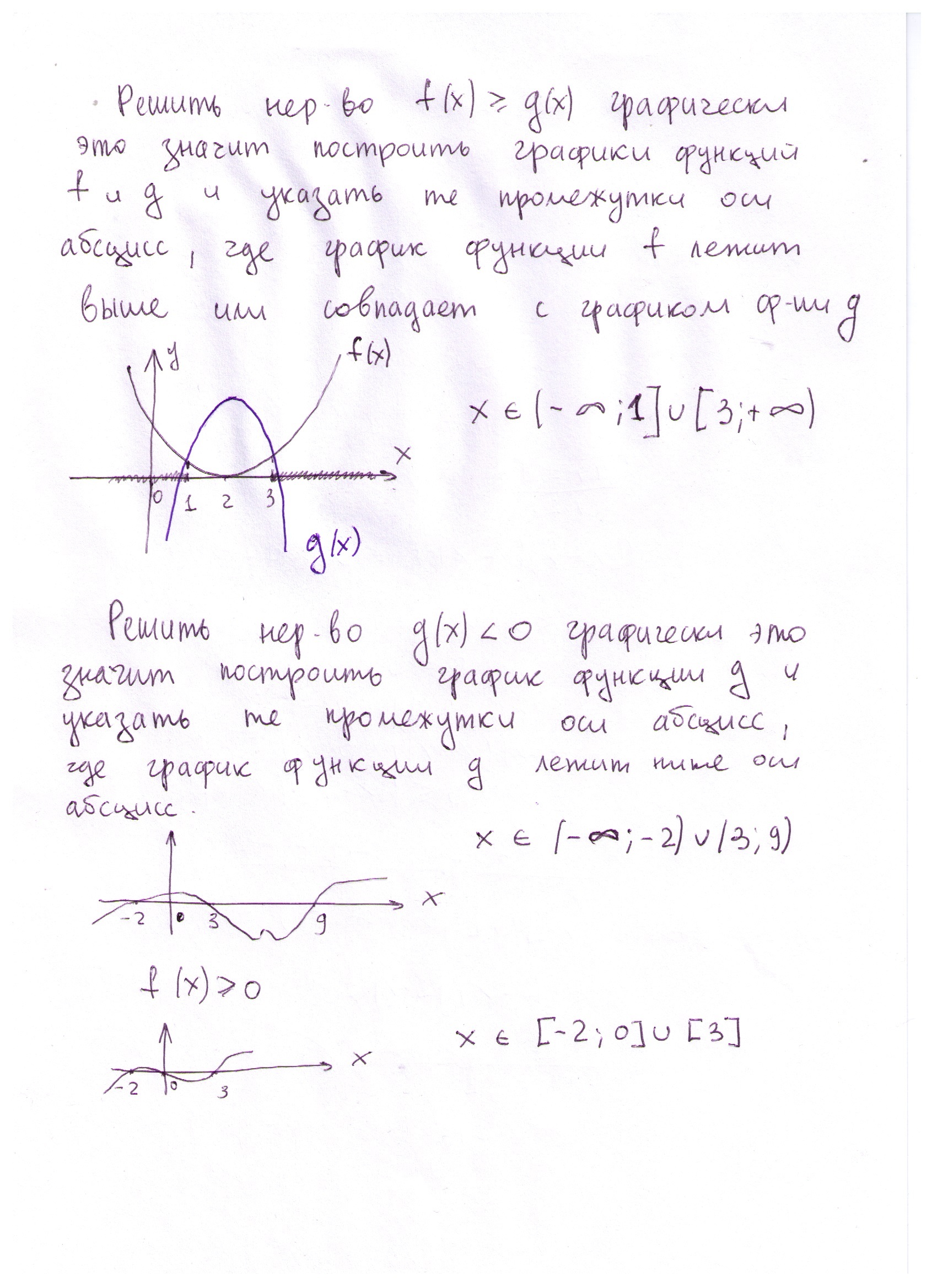 Графическое решение неравенств изображение с сайта www.andreyolegovich.ru