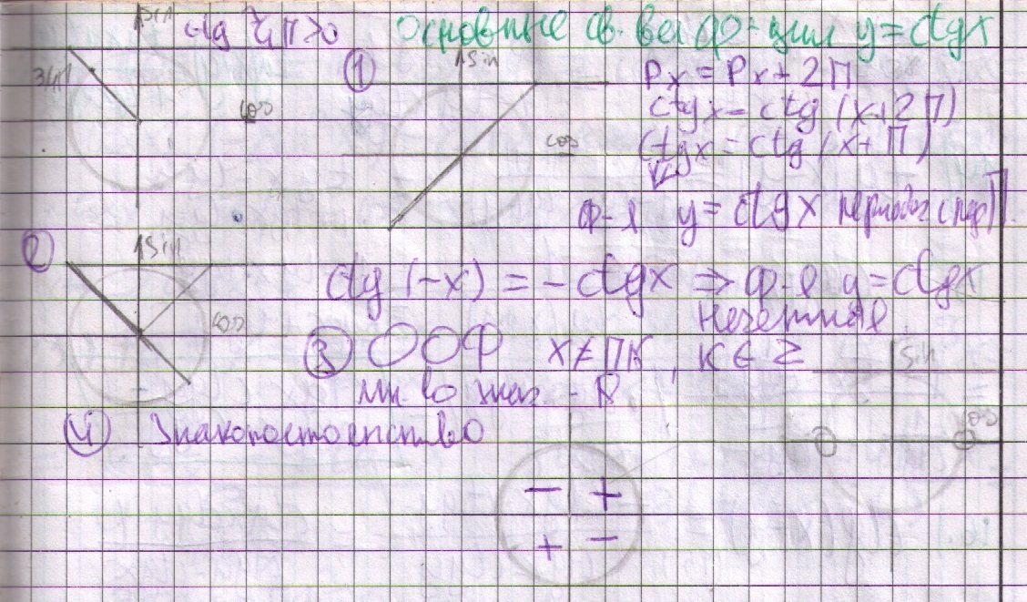 матанализ 9 класс