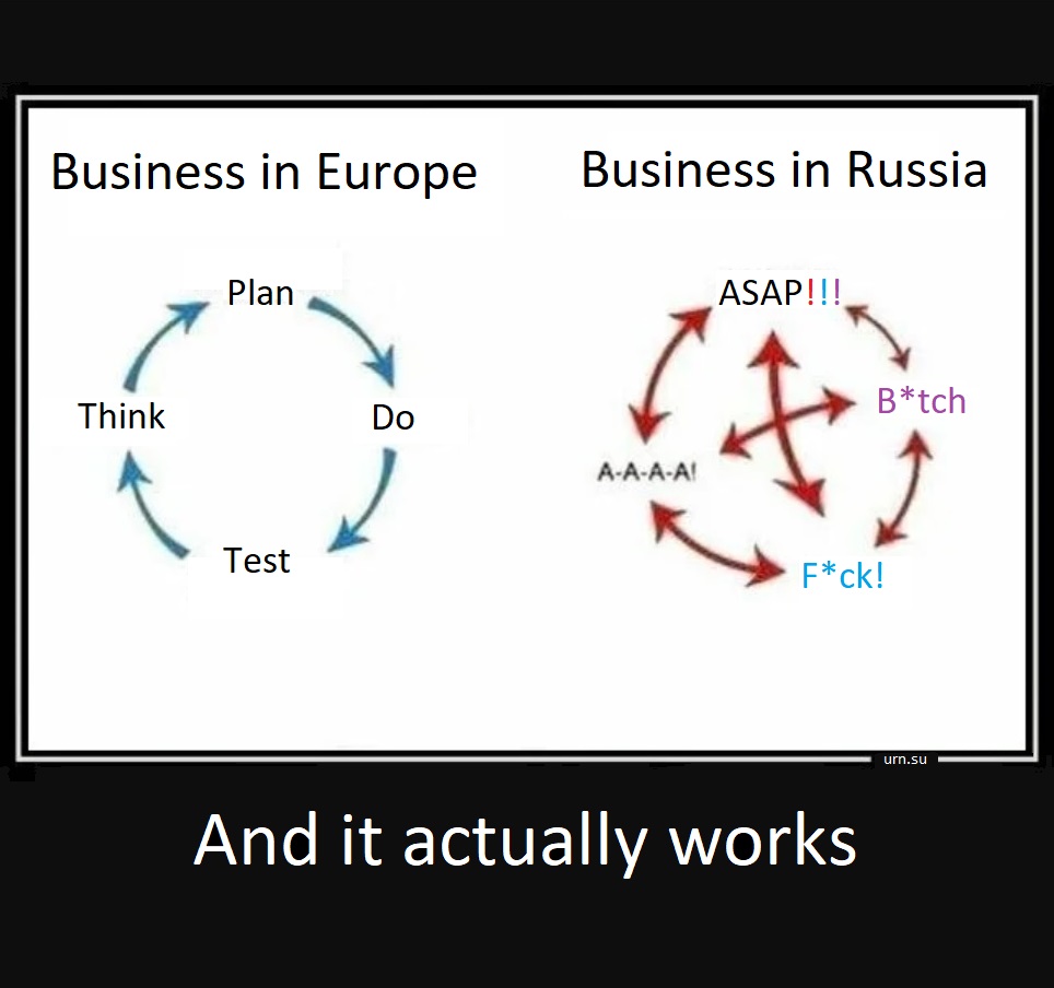scheme business in Russian and Europe, problem solving workflow difference
    between Russia and Europe,
    problem soling in Russia, problem solving in Europe, business in Russia vs 
    business in Europe, diagram of problem solving in Russia and Europe,